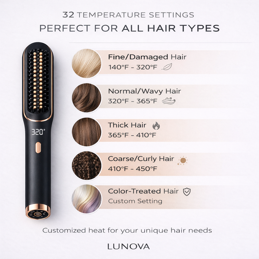 LUNOVA Ceramic Straight